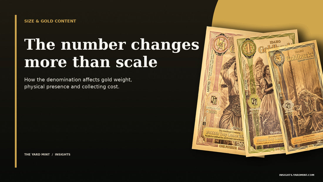 Goldback denominations arranged from quarter to 50