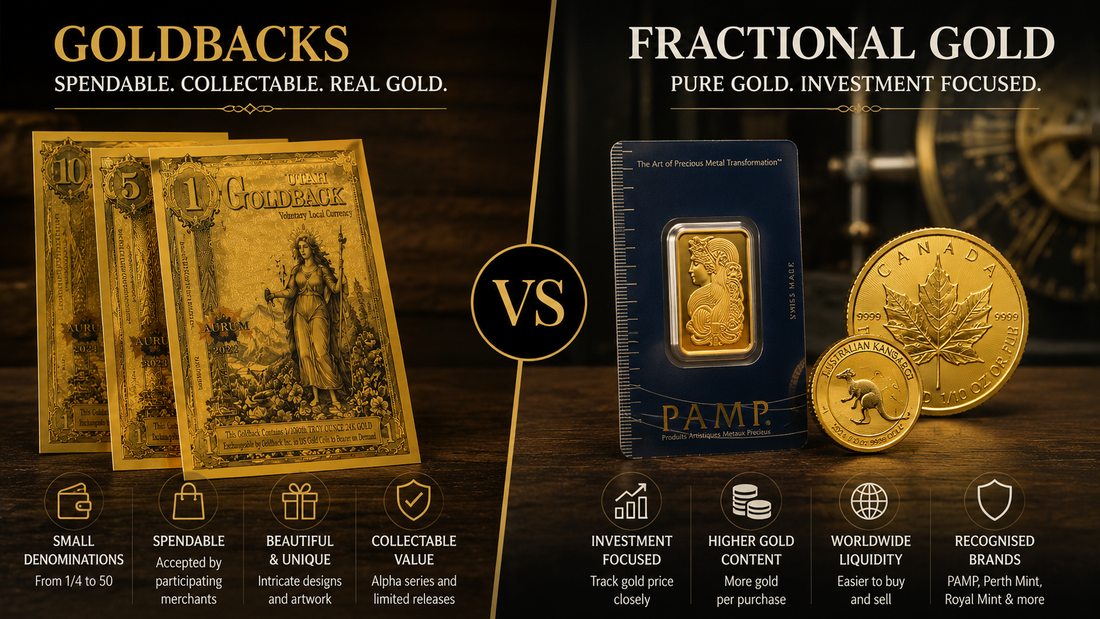 A Goldback note beside fractional gold coins