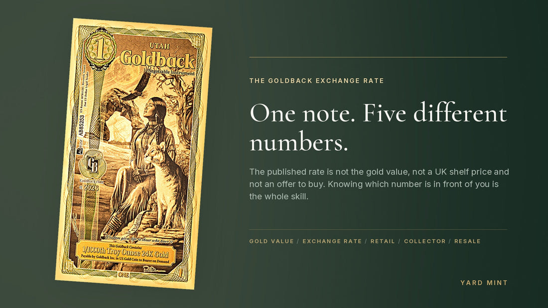 A 1 Utah Goldback on a deep green ground beside the words One note, five different numbers, with a rail listing gold value, exchange rate, retail, collector and resale
