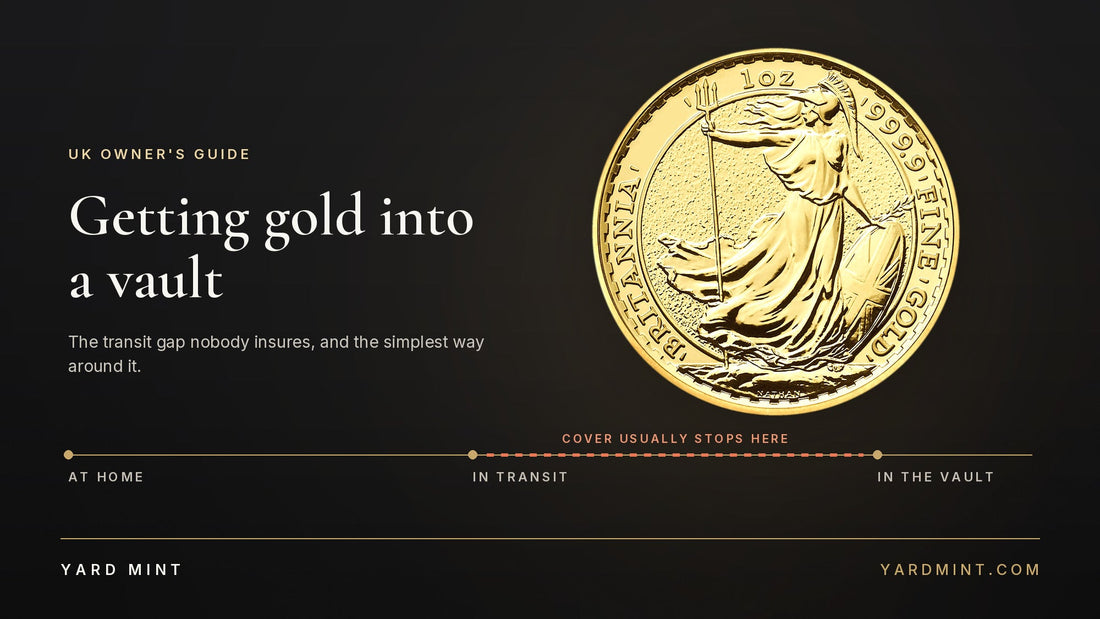 A one ounce gold Britannia coin on a dark ground, above a ruled timeline reading at home, in transit, in the vault, with the transit segment marked as the point where cover usually stops.