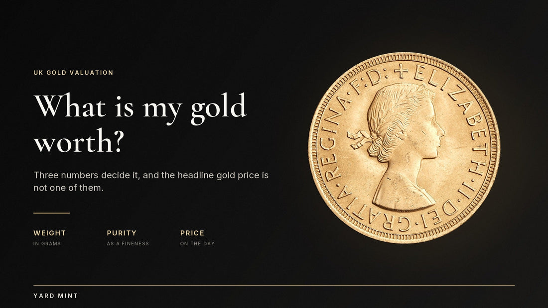 A gold Sovereign obverse on a dark ground beside the question what is my gold worth, with the three numbers that decide it: weight, purity and the price on the day