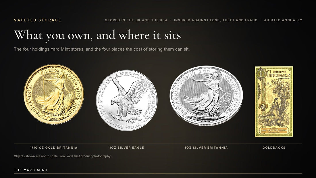 The four holdings Yard Mint vaults, shown on a dark ground and not to scale: a tenth-ounce gold Britannia, a one-ounce American Silver Eagle, a one-ounce silver Britannia and a one Goldback note.